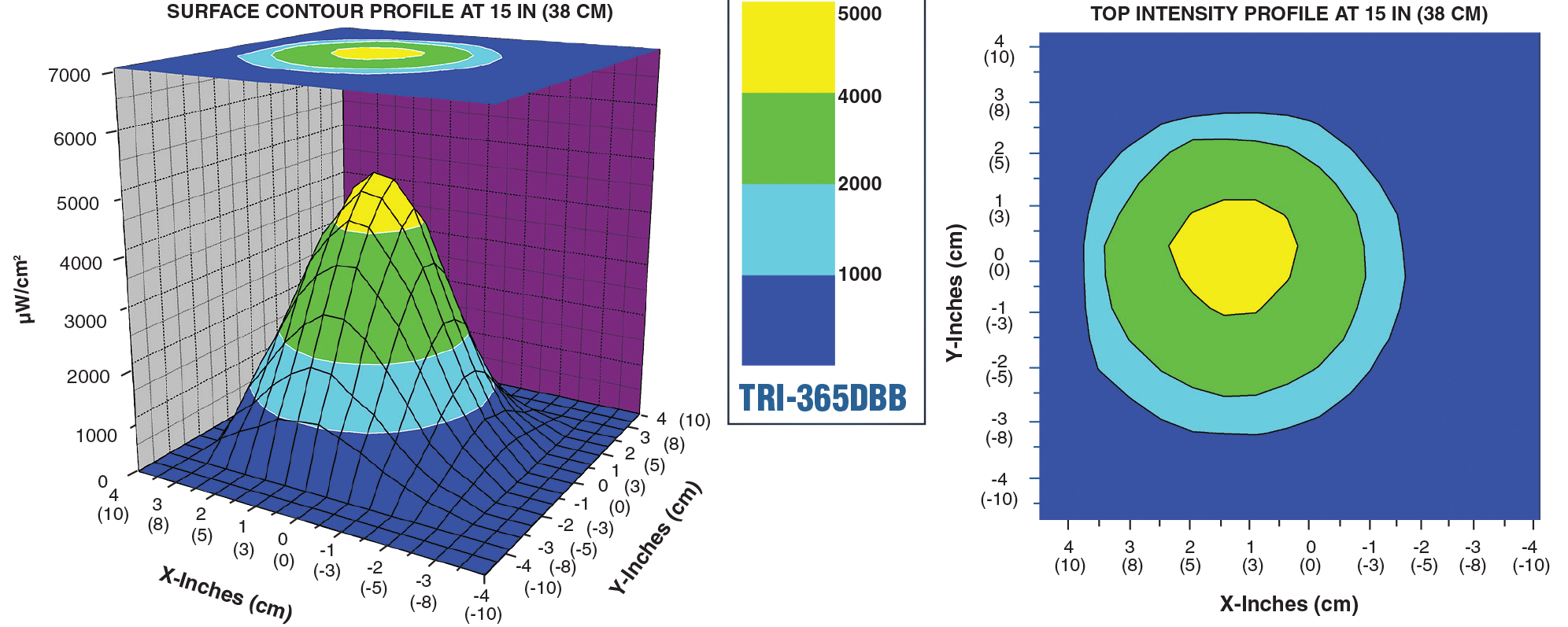 Standard-Intensity-Model-Tri-365DBB 0 1