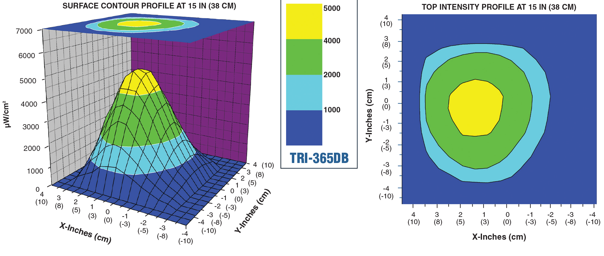 Standard-Intensity-Model-Tri365DB 0 1