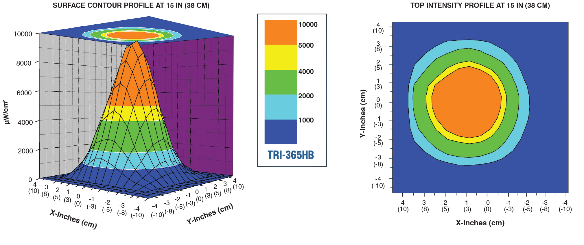 Tritan Beam Profile-High-Intensity-Model 1